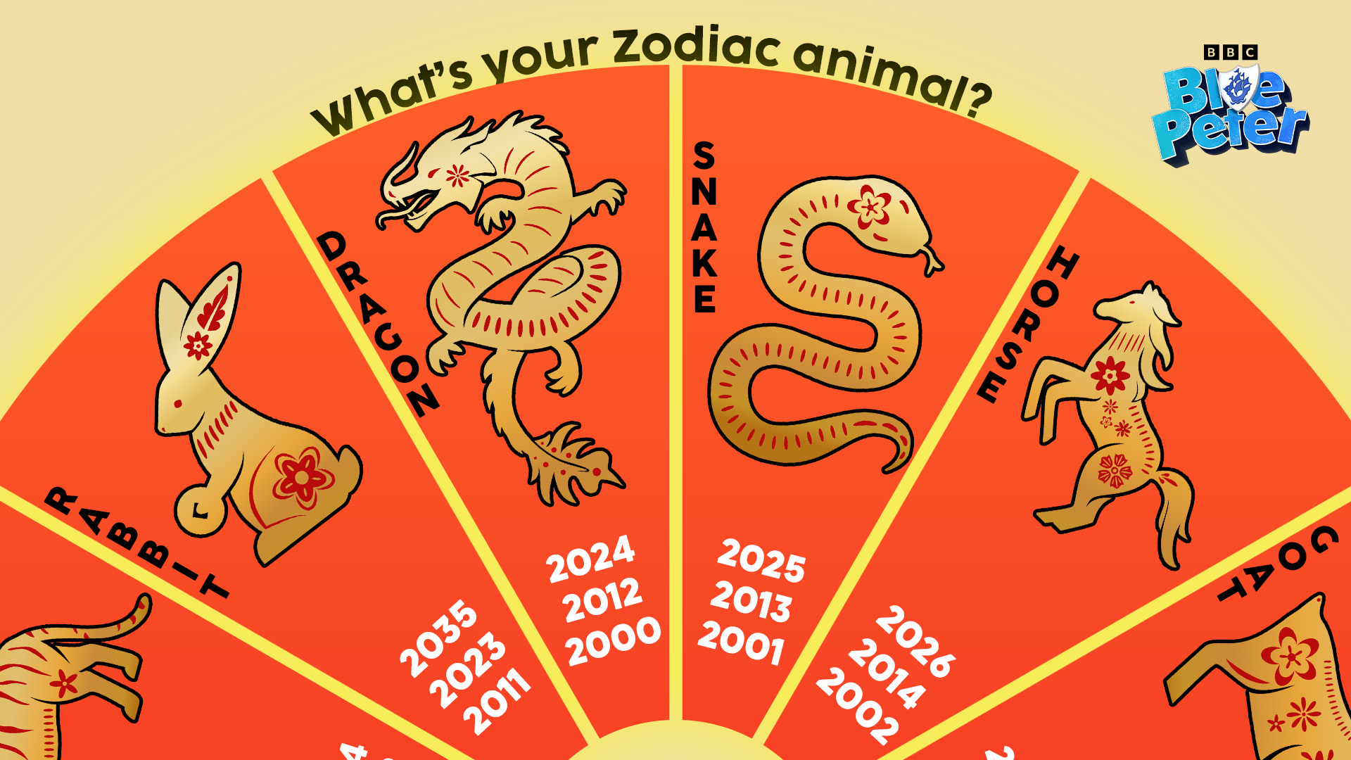 printable chart: which chinese zodiac animal are you? - cbbc